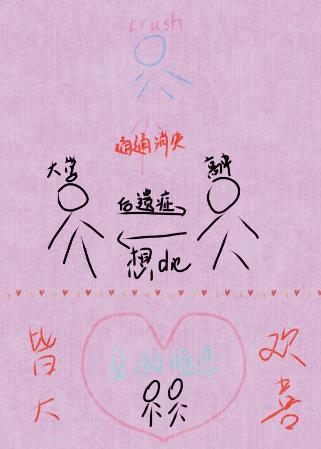 crush治好了我的大學後遺症