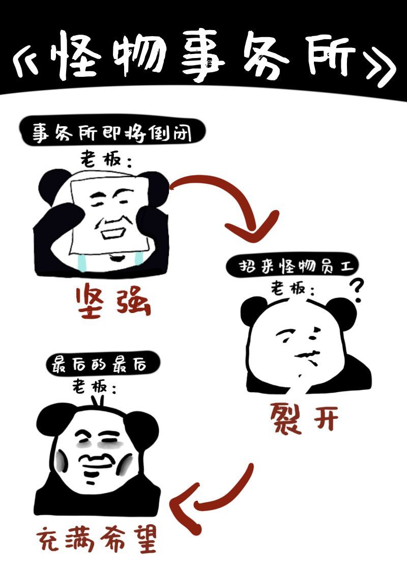 怪物事務所